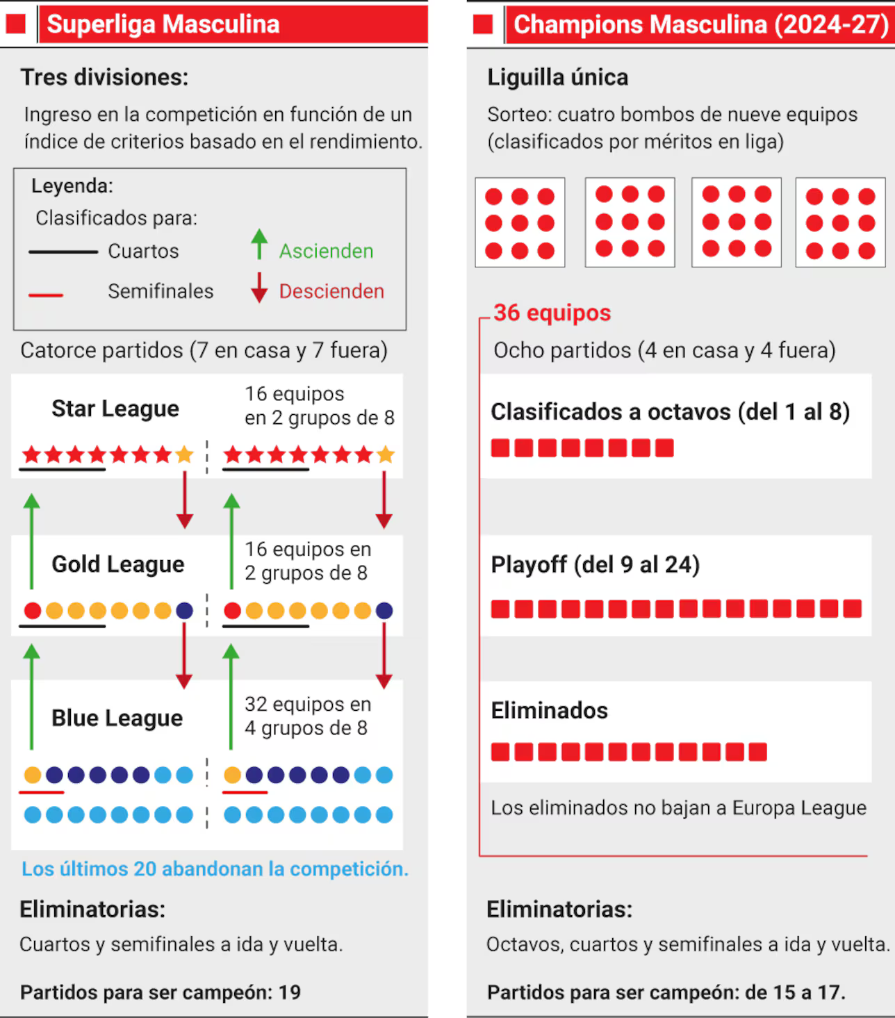 Formato de La Superliga Europea